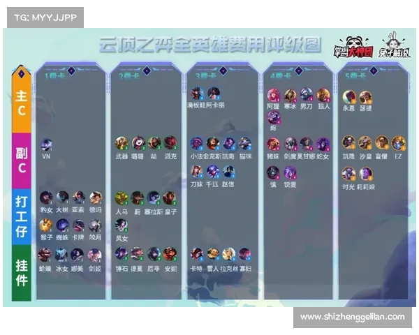 云顶之弈S4赛季最强阵容搭配与玩法技巧解析 云顶之弈S4赛季最强阵容搭配与玩法技巧解析